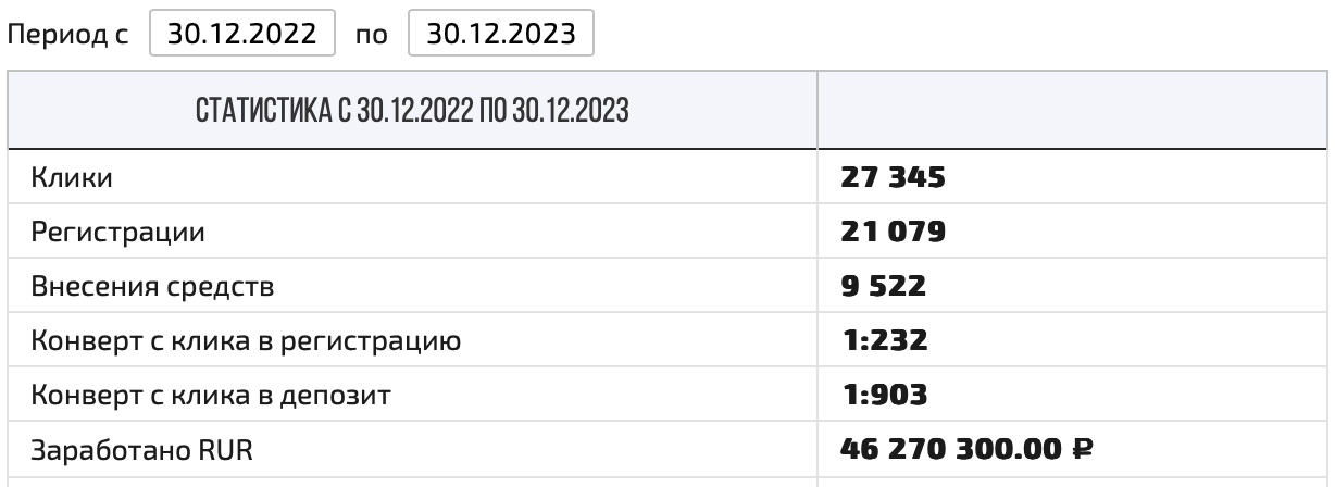 Сколько можно заработать на партнерке Покердом
