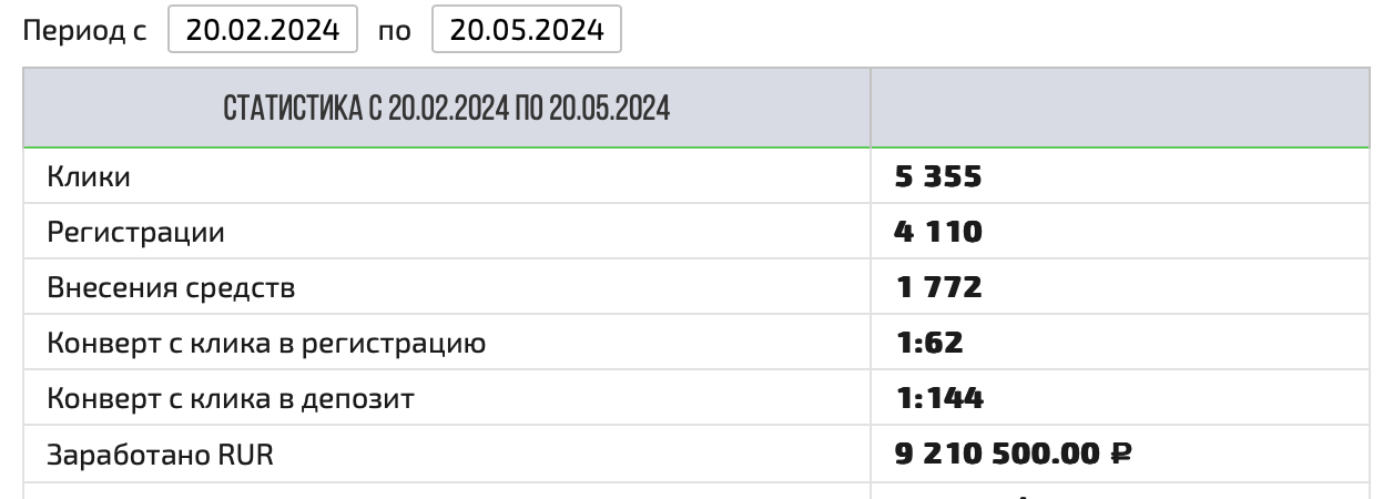 Сколько зарабатывают партнеры Покердом